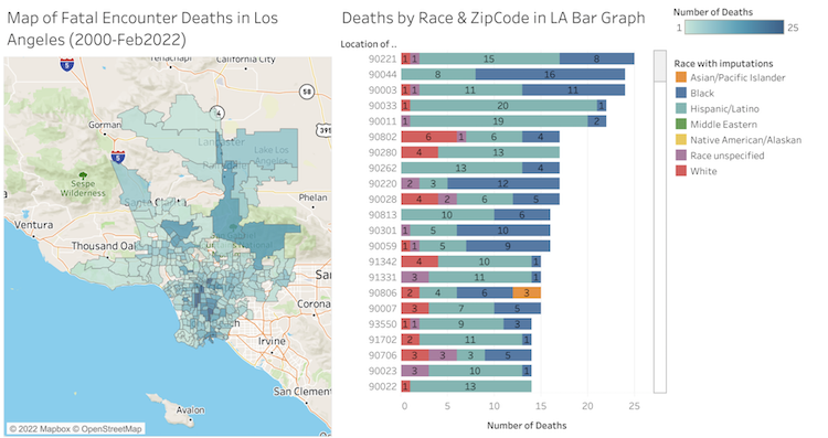 Tableau visualization of fatal encounters with police in Los Angeles by race and ethnicity